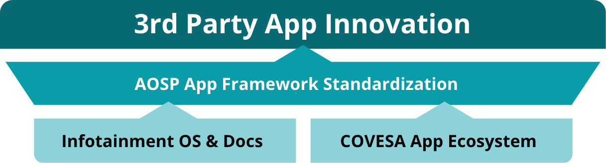 3rd_party_app_innovation
