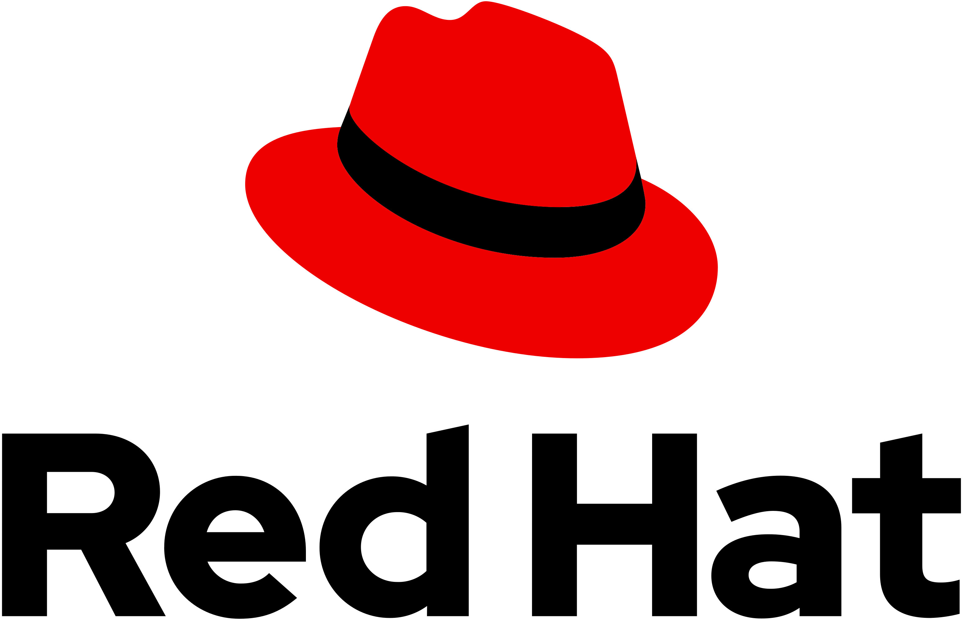 Red Hat