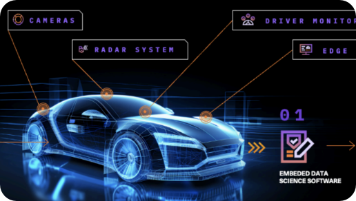 MOTER Technologies - Unlocking Advanced Driver Risk Analysis