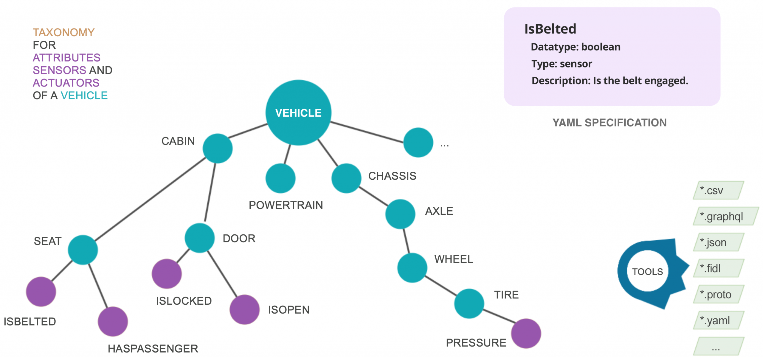 vss_data_model_071725 final VSS Data Model